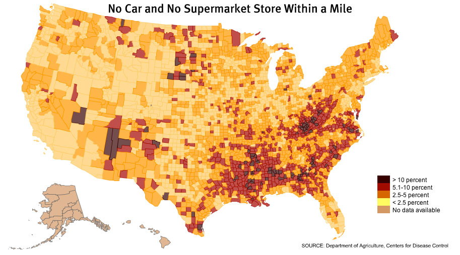 no car no supermarket