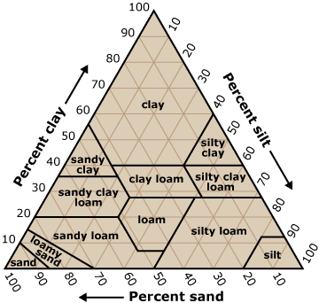 ds_07_usda-triangle