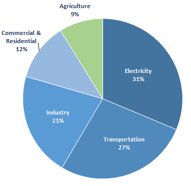 sources-agriculture