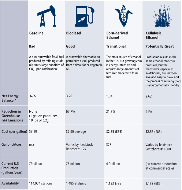 biofuels-chart