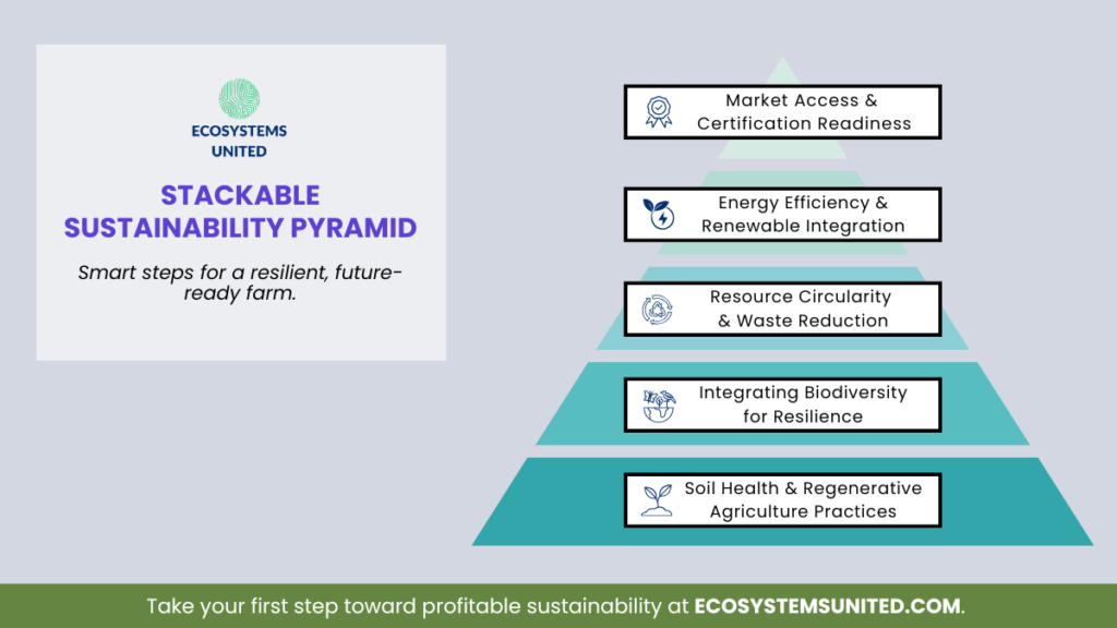the stackable sustainability pyramid