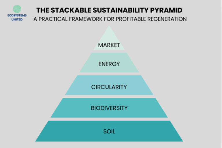 the stackable sustainability pyramid